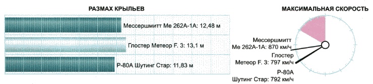 Иллюстрация к книге — Секретное оружие Гитлера.1933-1945 [i_092.jpg]