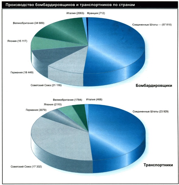 Иллюстрация к книге — Секретное оружие Гитлера.1933-1945 [i_099.jpg]