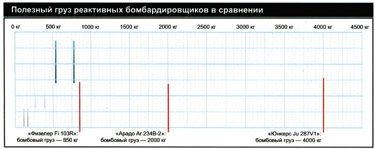Иллюстрация к книге — Секретное оружие Гитлера.1933-1945 [i_105.jpg]