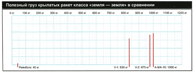 Иллюстрация к книге — Секретное оружие Гитлера.1933-1945 [i_116.jpg]