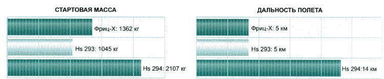 Иллюстрация к книге — Секретное оружие Гитлера.1933-1945 [i_129.jpg]