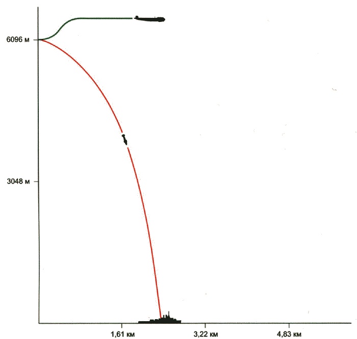 Иллюстрация к книге — Секретное оружие Гитлера.1933-1945 [i_135.jpg]