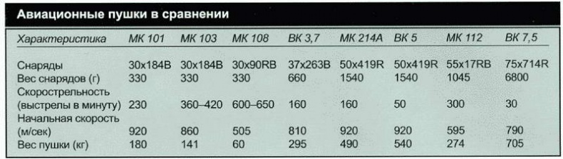 Иллюстрация к книге — Секретное оружие Гитлера.1933-1945 [i_138.jpg]