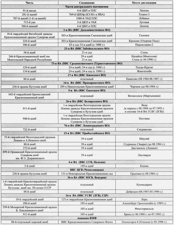 Иллюстрация к книге — Истребитель-бомбардировщик МиГ-27 [i_141.jpg]
