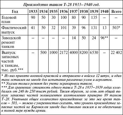 Иллюстрация к книге — Сухопутные линкоры Сталина [i_033.jpg]