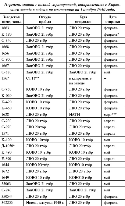 Иллюстрация к книге — Сухопутные линкоры Сталина [i_116.jpg]