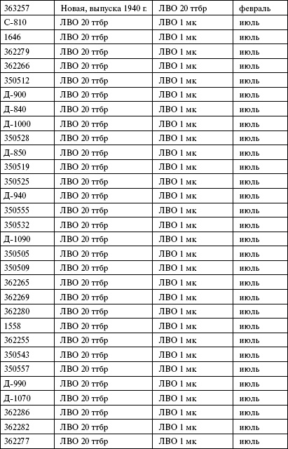 Иллюстрация к книге — Сухопутные линкоры Сталина [i_117.jpg]