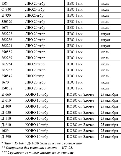 Иллюстрация к книге — Сухопутные линкоры Сталина [i_118.jpg]