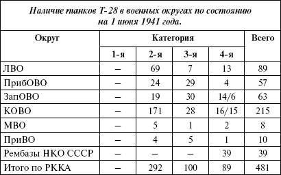 Иллюстрация к книге — Сухопутные линкоры Сталина [i_129.jpg]