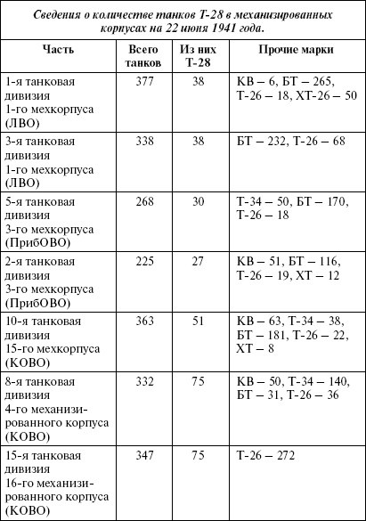 Иллюстрация к книге — Сухопутные линкоры Сталина [i_130.jpg]
