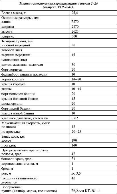 Иллюстрация к книге — Сухопутные линкоры Сталина [i_156.jpg]