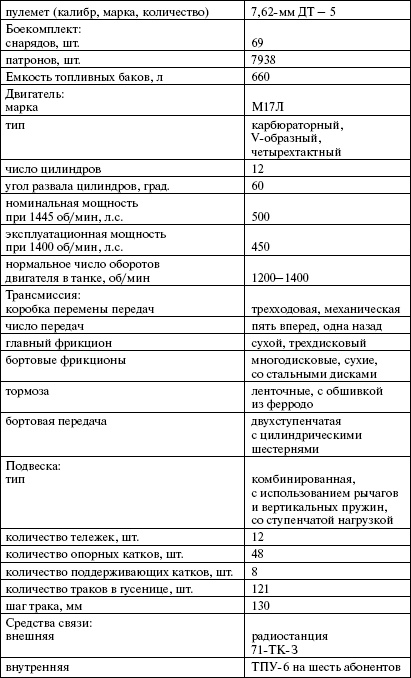 Иллюстрация к книге — Сухопутные линкоры Сталина [i_157.jpg]