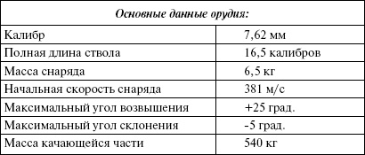 Иллюстрация к книге — Сухопутные линкоры Сталина [i_211.jpg]