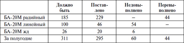 Иллюстрация к книге — Бронемашины Сталина, 1925-1945 [i_140.jpg]