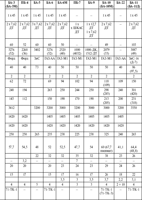 Иллюстрация к книге — Бронемашины Сталина, 1925-1945 [i_260.jpg]