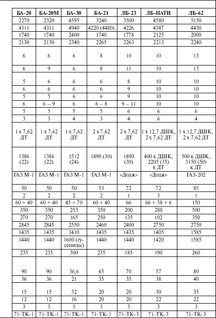 Иллюстрация к книге — Бронемашины Сталина, 1925-1945 [i_262.jpg]