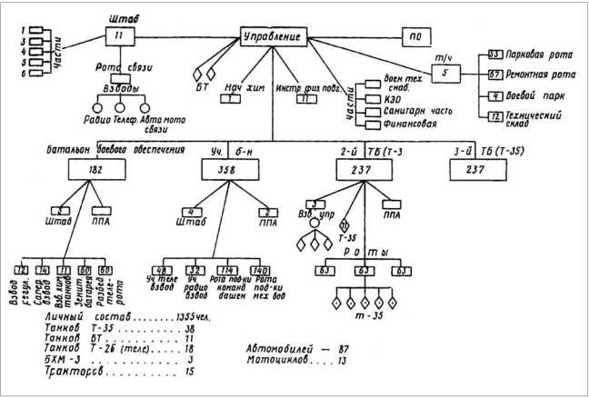 Иллюстрация к книге — Советский тяжелый танк Т-35. "Сталинский монстр" [i_105.jpg]