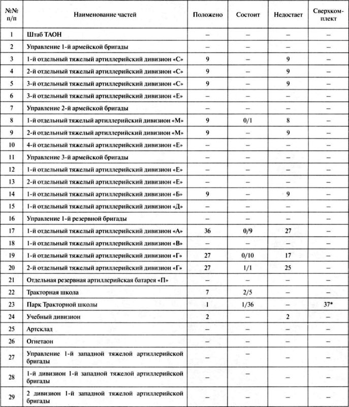 Иллюстрация к книге — Артиллерийский тягач "Коминтерн". На службе у бога войны [i_013.jpg]