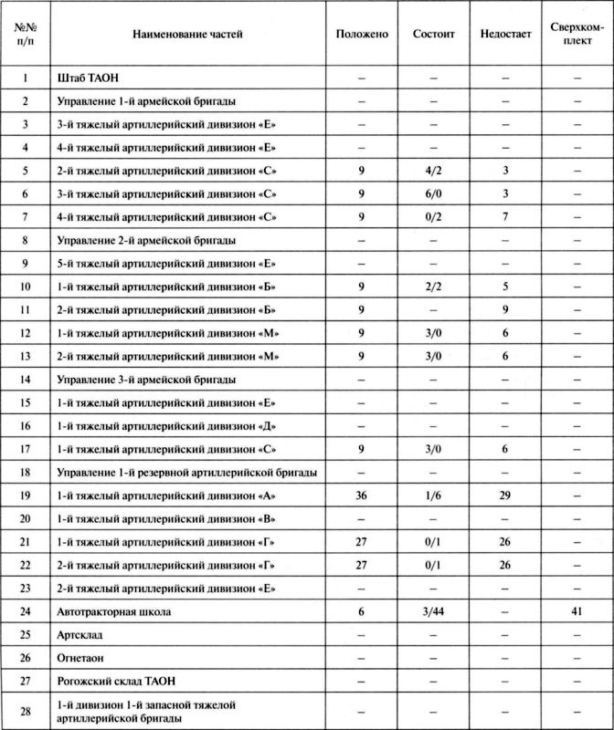 Иллюстрация к книге — Артиллерийский тягач "Коминтерн". На службе у бога войны [i_014.jpg]