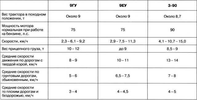 Иллюстрация к книге — Артиллерийский тягач "Коминтерн". На службе у бога войны [i_068.jpg]