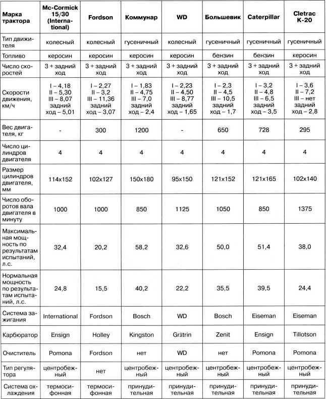 Иллюстрация к книге — Артиллерийский тягач "Коминтерн". На службе у бога войны [i_094.jpg]