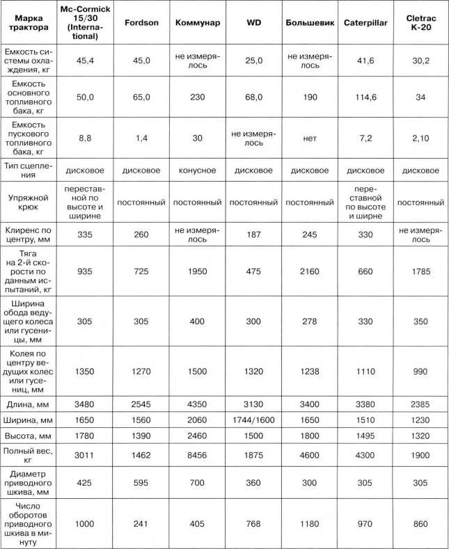 Иллюстрация к книге — Артиллерийский тягач "Коминтерн". На службе у бога войны [i_095.jpg]