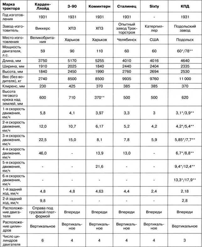 Иллюстрация к книге — Артиллерийский тягач "Коминтерн". На службе у бога войны [i_107.jpg]
