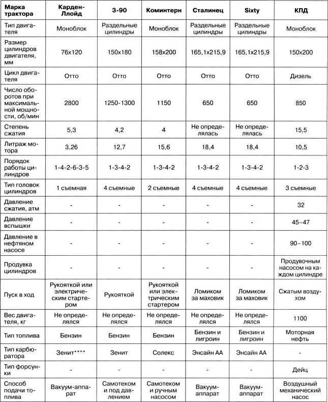 Иллюстрация к книге — Артиллерийский тягач "Коминтерн". На службе у бога войны [i_108.jpg]