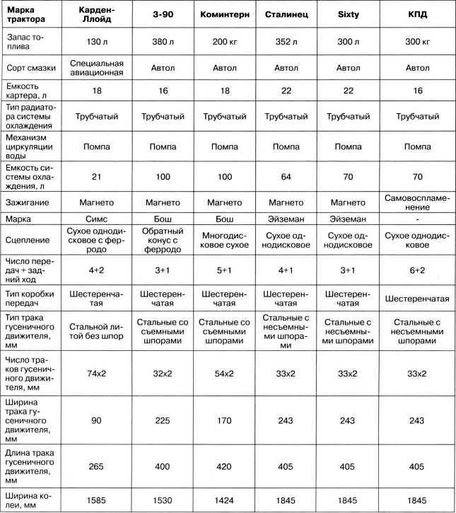 Иллюстрация к книге — Артиллерийский тягач "Коминтерн". На службе у бога войны [i_109.jpg]
