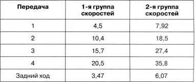 Иллюстрация к книге — Артиллерийский тягач "Коминтерн". На службе у бога войны [i_141.jpg]