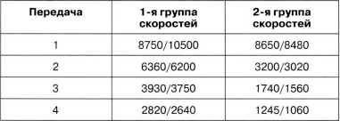 Иллюстрация к книге — Артиллерийский тягач "Коминтерн". На службе у бога войны [i_142.jpg]