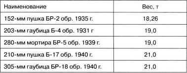 Иллюстрация к книге — Артиллерийский тягач "Коминтерн". На службе у бога войны [i_152.jpg]