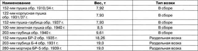 Иллюстрация к книге — Артиллерийский тягач "Коминтерн". На службе у бога войны [i_158.jpg]