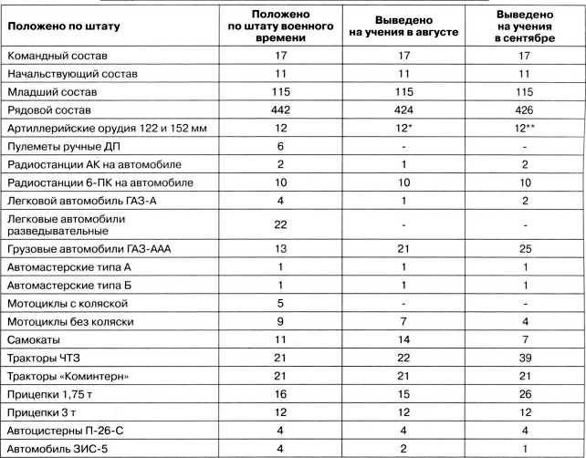 Иллюстрация к книге — Артиллерийский тягач "Коминтерн". На службе у бога войны [i_161.jpg]