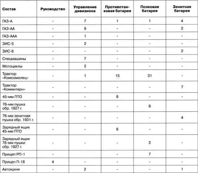 Иллюстрация к книге — Артиллерийский тягач "Коминтерн". На службе у бога войны [i_170.jpg]