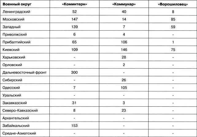 Иллюстрация к книге — Артиллерийский тягач "Коминтерн". На службе у бога войны [i_183.jpg]