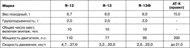 Иллюстрация к книге — Артиллерийский тягач "Коминтерн". На службе у бога войны [i_190.jpg]
