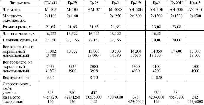 Иллюстрация к книге — Великий Бартини. «Воланд» советской авиации [i_058.jpg]