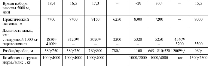 Иллюстрация к книге — Великий Бартини. «Воланд» советской авиации [i_059.jpg]