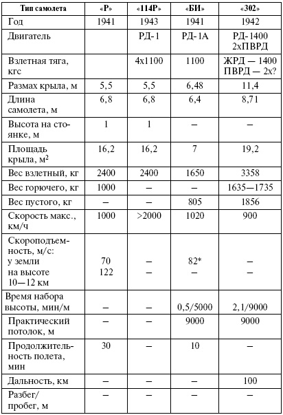 Иллюстрация к книге — Великий Бартини. «Воланд» советской авиации [i_064.jpg]