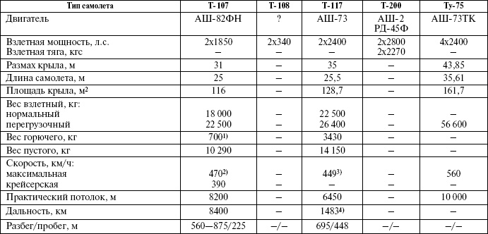 Иллюстрация к книге — Великий Бартини. «Воланд» советской авиации [i_076.jpg]