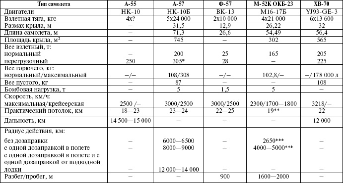 Иллюстрация к книге — Великий Бартини. «Воланд» советской авиации [i_086.jpg]