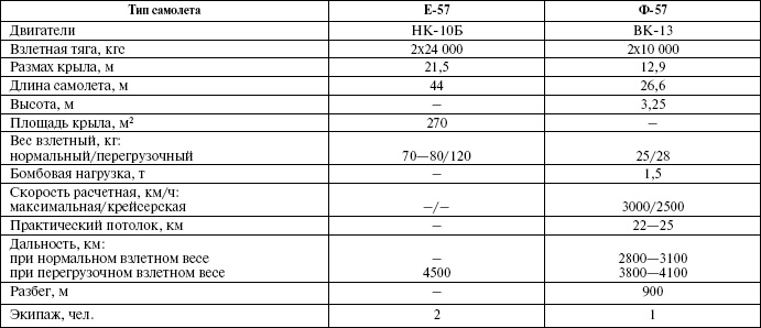 Иллюстрация к книге — Великий Бартини. «Воланд» советской авиации [i_088.jpg]