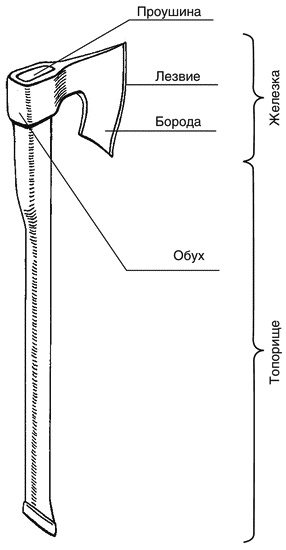 Иллюстрация к книге — Малая энциклопедия холодного оружия [i_027.jpg]