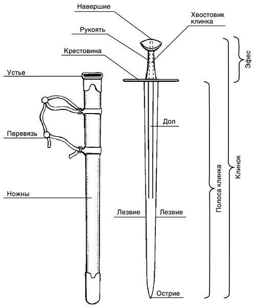 Иллюстрация к книге — Малая энциклопедия холодного оружия [i_072.jpg]