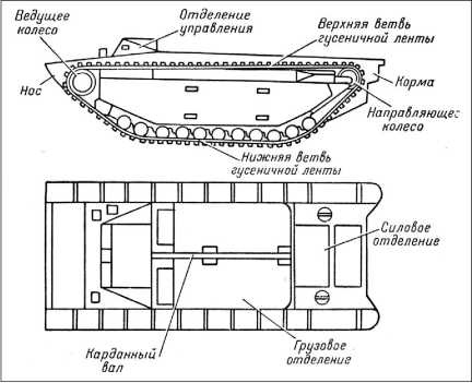 Иллюстрация к книге — Десантные амфибии Второй Мировой [i_043.jpg]