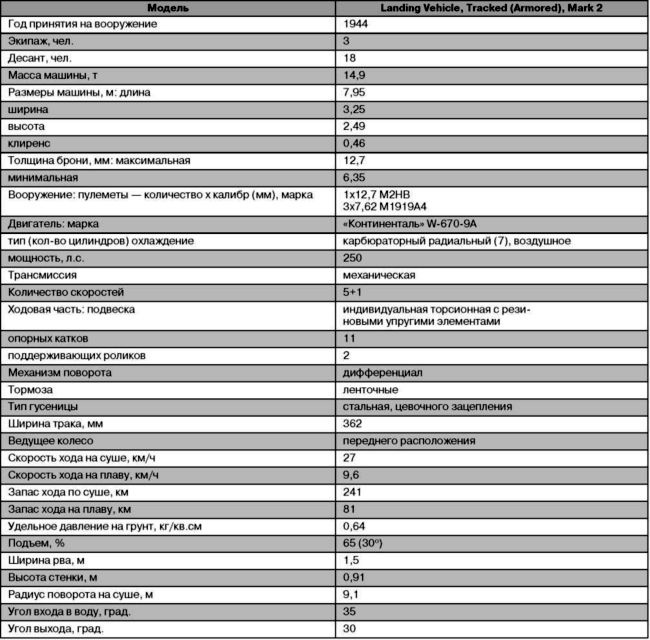 Иллюстрация к книге — Десантные амфибии Второй Мировой [i_068.jpg]