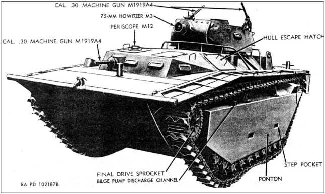 Иллюстрация к книге — Десантные амфибии Второй Мировой [i_076.jpg]