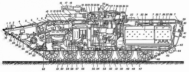Иллюстрация к книге — Боевые машины пехоты БМП-1, БМП-2 и БМП-3: «Братская могила пехоты» или супероружие [i_017.jpg]