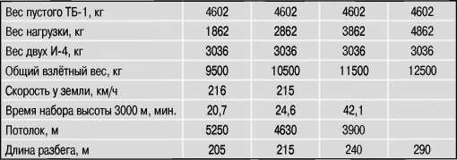 Иллюстрация к книге — Экспериментальные самолёты России. 1912-1941 гг. [i_111.jpg]